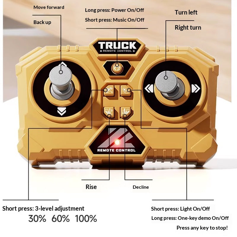 RC Construction Crew – Remote Control Digger, Forklift & Dump Truck
