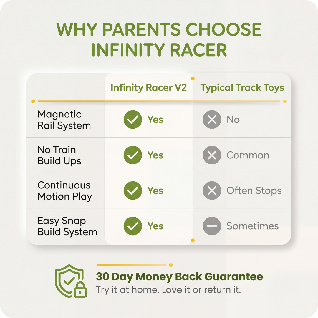 Infinity Racer Magnetic Train – Best Kids Toys